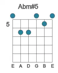 Guitar voicing #0 of the Ab m#5 chord
